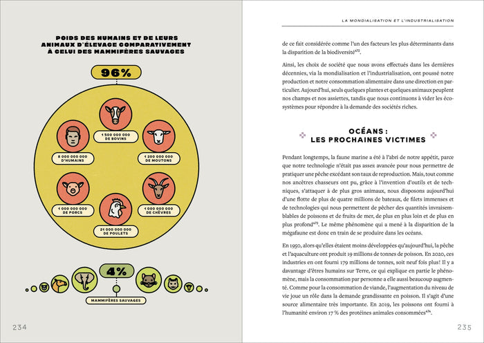 À LA DÉFENSE DE LA BIODIVERSITÉ ALIMENTAIRE — by Le nutritionniste urbain