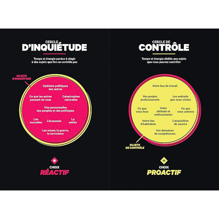 SE RÉALISER : Comment concilier travail et passion. — by Gavin Strange